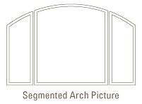 shapes segmented arch picture